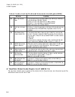 Preview for 648 page of Fujitsu FR Family FR60 Lite User Manual