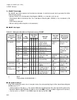 Preview for 654 page of Fujitsu FR Family FR60 Lite User Manual