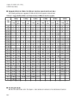 Preview for 660 page of Fujitsu FR Family FR60 Lite User Manual