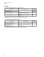 Preview for 770 page of Fujitsu FR Family FR60 Lite User Manual