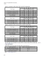 Preview for 832 page of Fujitsu FR Family FR60 Lite User Manual