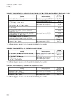 Preview for 872 page of Fujitsu FR Family FR60 Lite User Manual