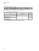 Preview for 916 page of Fujitsu FR Family FR60 Lite User Manual