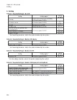 Preview for 950 page of Fujitsu FR Family FR60 Lite User Manual