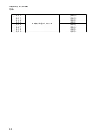 Preview for 952 page of Fujitsu FR Family FR60 Lite User Manual