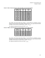 Preview for 987 page of Fujitsu FR Family FR60 Lite User Manual