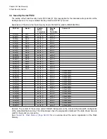 Preview for 1028 page of Fujitsu FR Family FR60 Lite User Manual