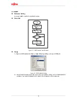 Preview for 14 page of Fujitsu FSSDC-9B506-EVB User Manual