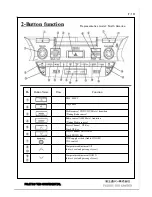 Предварительный просмотр 7 страницы Fujitsu FT0033A User Manual