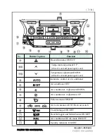 Preview for 7 page of Fujitsu FT0102A User Manual