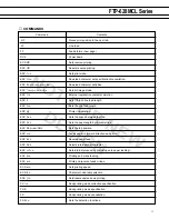 Предварительный просмотр 11 страницы Fujitsu FTP-628 Series Specifications