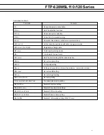 Предварительный просмотр 6 страницы Fujitsu FTP-628WSL110 Specifications