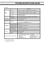 Предварительный просмотр 3 страницы Fujitsu FTP-634MCL001 Overview