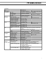 Предварительный просмотр 3 страницы Fujitsu FTP-639MCL103/383-R Manual