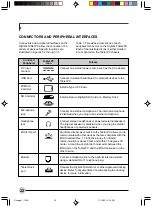 Preview for 30 page of Fujitsu Fujitsu Stylistic Manual