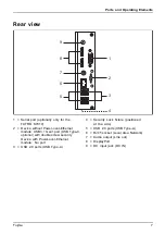 Preview for 11 page of Fujitsu FUTRO S5010 Operating Manual