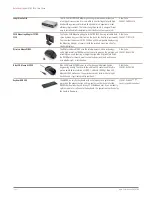 Preview for 4 page of Fujitsu FUTRO Z220 Specifications