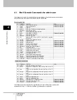 Preview for 62 page of Fujitsu FX-3001SR User Manual