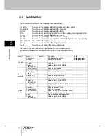 Preview for 106 page of Fujitsu FX-3001SR User Manual