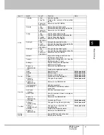 Preview for 107 page of Fujitsu FX-3001SR User Manual