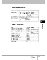 Preview for 163 page of Fujitsu FX-3001SR User Manual