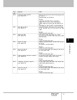 Preview for 171 page of Fujitsu FX-3001SR User Manual