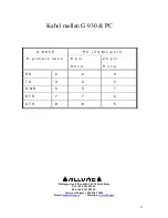 Preview for 4 page of Fujitsu G-930 Instruction And Programming Manual