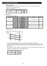 Preview for 10 page of Fujitsu G07LMCA Service Instruction