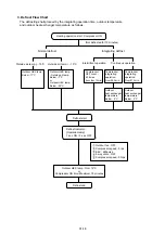 Preview for 21 page of Fujitsu G07LMCA Service Instruction