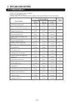 Preview for 26 page of Fujitsu G07LMCA Service Instruction