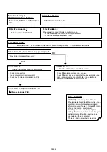 Preview for 29 page of Fujitsu G07LMCA Service Instruction