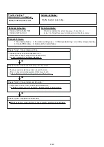 Preview for 33 page of Fujitsu G07LMCA Service Instruction