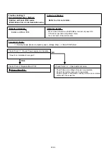 Preview for 34 page of Fujitsu G07LMCA Service Instruction