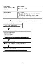 Preview for 42 page of Fujitsu G07LMCA Service Instruction