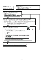 Preview for 47 page of Fujitsu G07LMCA Service Instruction