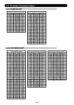 Preview for 60 page of Fujitsu G07LMCA Service Instruction