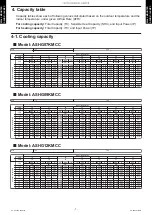 Предварительный просмотр 11 страницы Fujitsu General AOHG07KMCC Design & Technical Manual