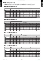 Предварительный просмотр 13 страницы Fujitsu General AOHG07KMCC Design & Technical Manual