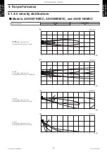 Предварительный просмотр 14 страницы Fujitsu General AOHG07KMCC Design & Technical Manual