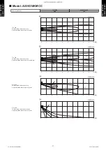 Предварительный просмотр 15 страницы Fujitsu General AOHG07KMCC Design & Technical Manual