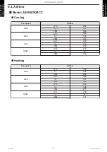 Предварительный просмотр 16 страницы Fujitsu General AOHG07KMCC Design & Technical Manual