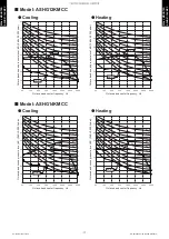 Предварительный просмотр 21 страницы Fujitsu General AOHG07KMCC Design & Technical Manual