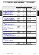 Preview for 46 page of Fujitsu General AOHG07KMCC Service Manual