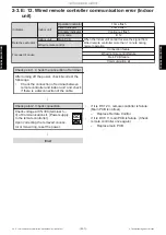 Preview for 51 page of Fujitsu General AOHG07KMCC Service Manual