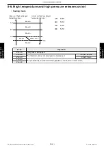 Preview for 131 page of Fujitsu General AOHG07KMCC Service Manual