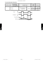 Preview for 153 page of Fujitsu General AOHG07KMCC Service Manual