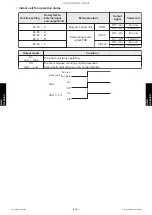 Preview for 155 page of Fujitsu General AOHG07KMCC Service Manual