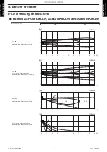 Preview for 13 page of Fujitsu General AOHG09KMCDN Design & Technical Manual