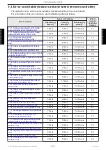 Preview for 46 page of Fujitsu GENERAL AOHG18KMTA Service Manual