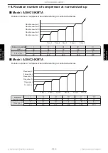 Preview for 110 page of Fujitsu GENERAL AOHG18KMTA Service Manual